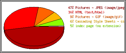 Dateiendungen