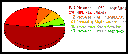 Dateiendungen