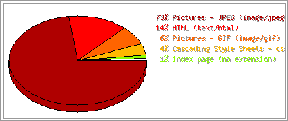 Dateiendungen