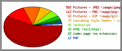 Dateiendungen