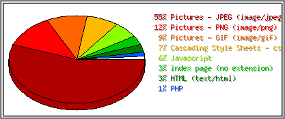 Dateiendungen