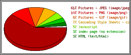 Dateiendungen