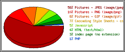 Dateiendungen