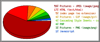 Dateiendungen