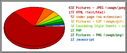 Dateiendungen