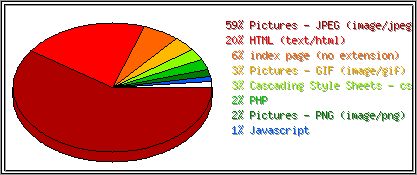 Dateiendungen