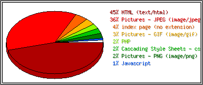 Dateiendungen