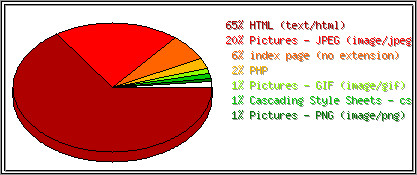 Dateiendungen