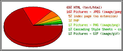 Dateiendungen