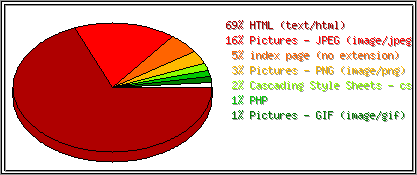 Dateiendungen