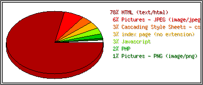 Dateiendungen