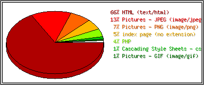 Dateiendungen