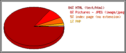 Dateiendungen