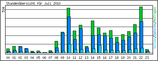 Stundenbersicht