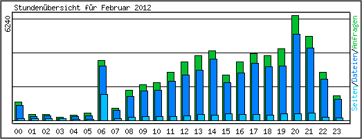 Stundenbersicht