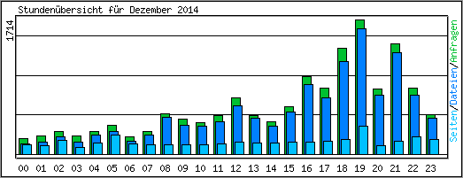 Stundenbersicht