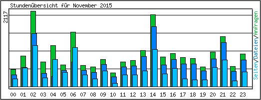 Stundenbersicht