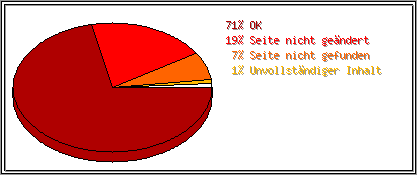 Protokollstatuscodes