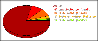 Protokollstatuscodes