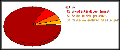 Protokollstatuscodes