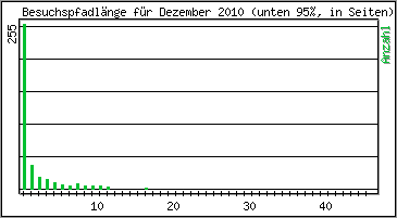 Besuchspfad-Lnge