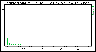 Besuchspfad-Lnge