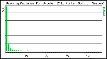 Besuchspfad-Lnge