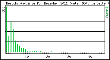 Besuchspfad-Lnge