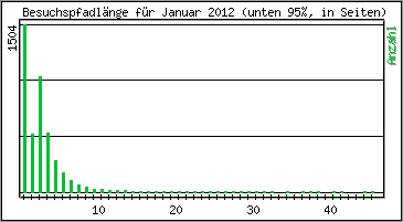 Besuchspfad-Lnge