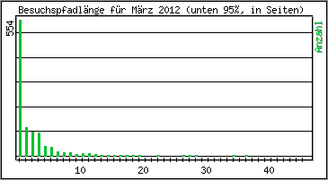 Besuchspfad-Lnge