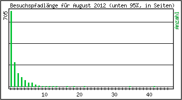 Besuchspfad-Lnge