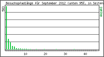 Besuchspfad-Lnge