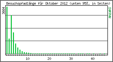 Besuchspfad-Lnge