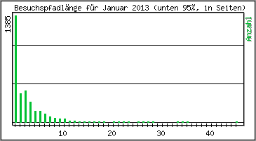 Besuchspfad-Lnge