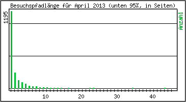 Besuchspfad-Lnge