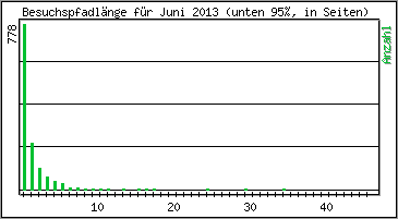 Besuchspfad-Lnge