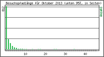 Besuchspfad-Lnge