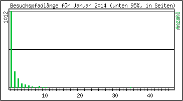 Besuchspfad-Lnge