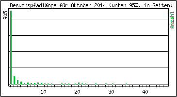 Besuchspfad-Lnge