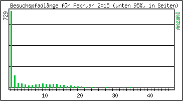 Besuchspfad-Lnge