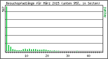 Besuchspfad-Lnge