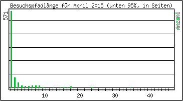 Besuchspfad-Lnge