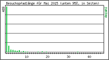 Besuchspfad-Lnge