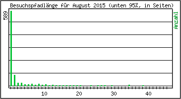 Besuchspfad-Lnge