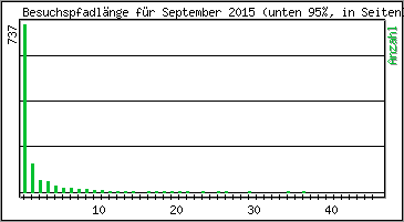 Besuchspfad-Lnge