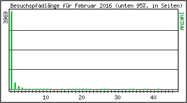 Besuchspfad-Lnge