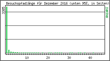 Besuchspfad-Lnge