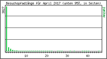 Besuchspfad-Lnge