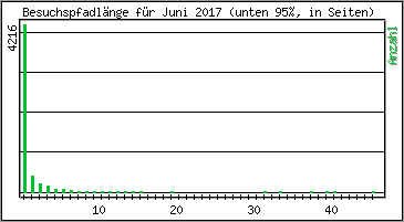 Besuchspfad-Lnge