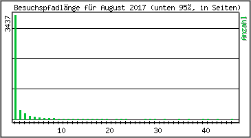 Besuchspfad-Lnge